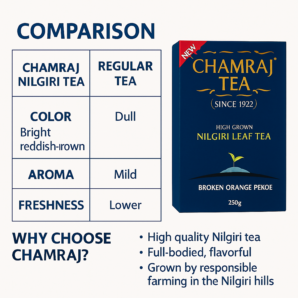 CHAMRAJ High Grown Nilgiri Leaf Tea (BOP) 250 g