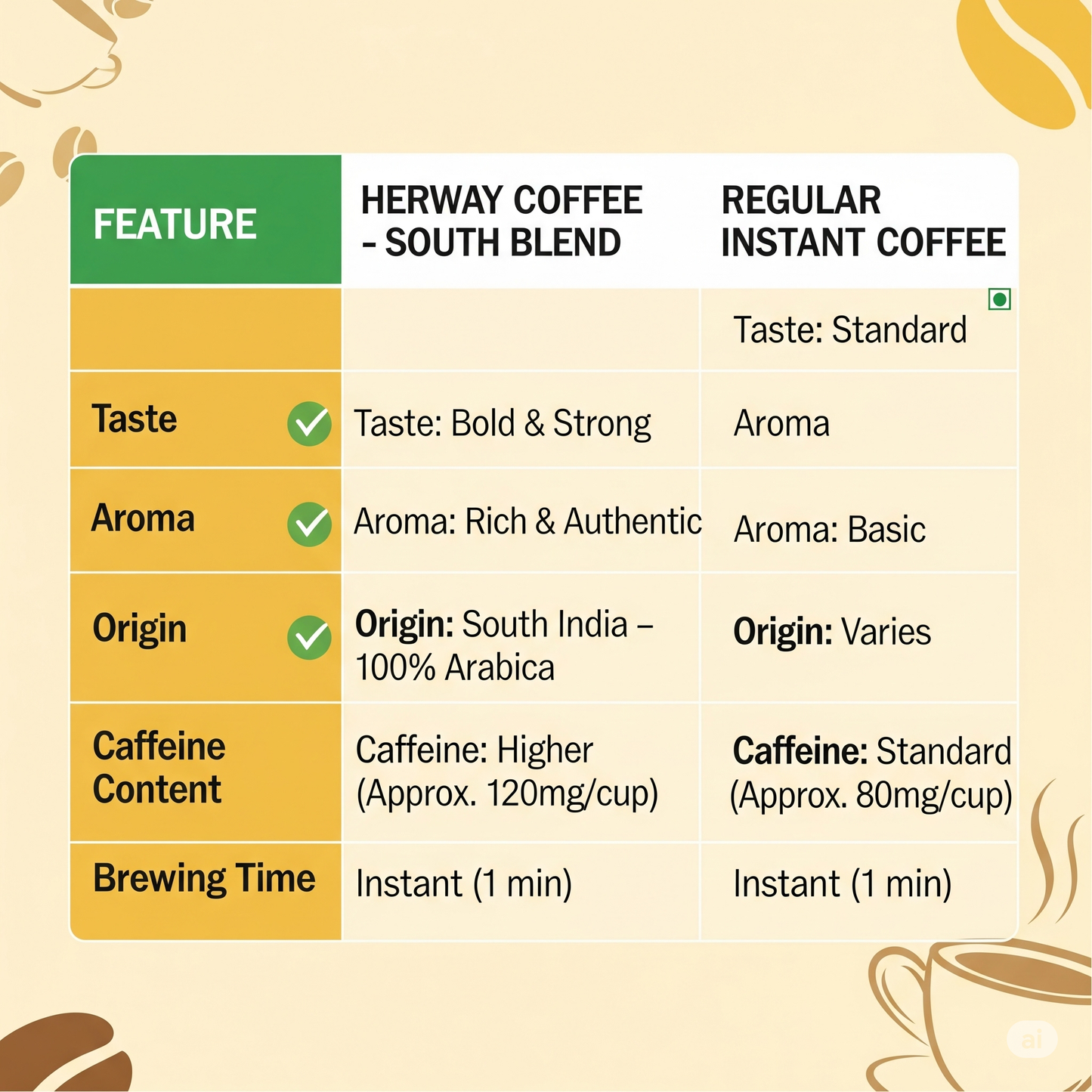 HERWAY South Blend Instant Coffee 100 g