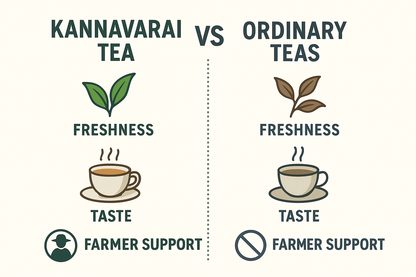 KANNAVARAI Estate Premium Nilgiri Tea 250 g