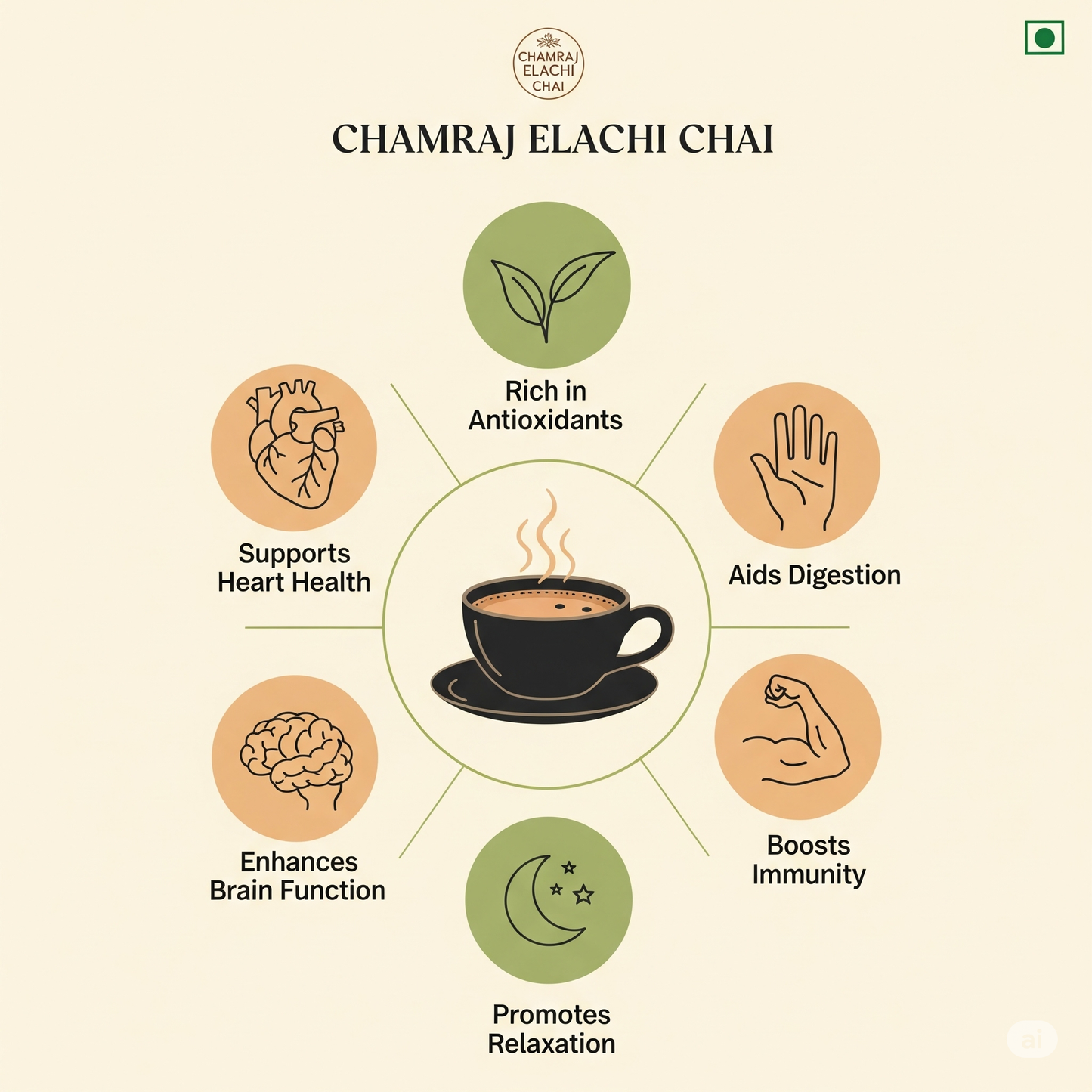 CHAMRAJ Elachi Chai 250 g