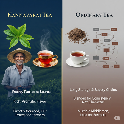KANNAVARAI Estate Premium Nilgiri Tea 250 g
