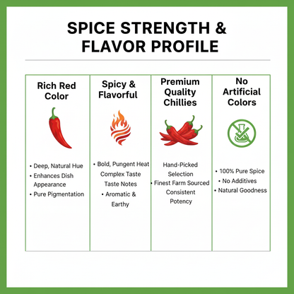 SAKTHI Chilli Powder 50 g