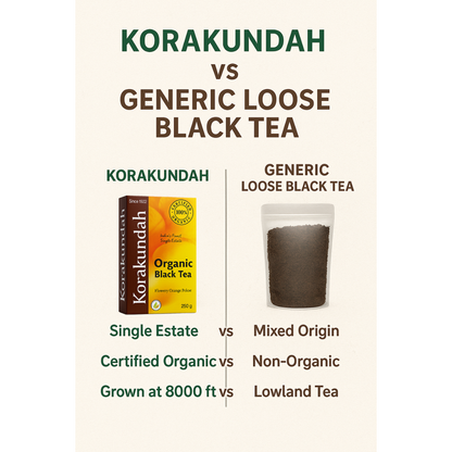 KORAKUNDAH Organic Black Tea 250 g